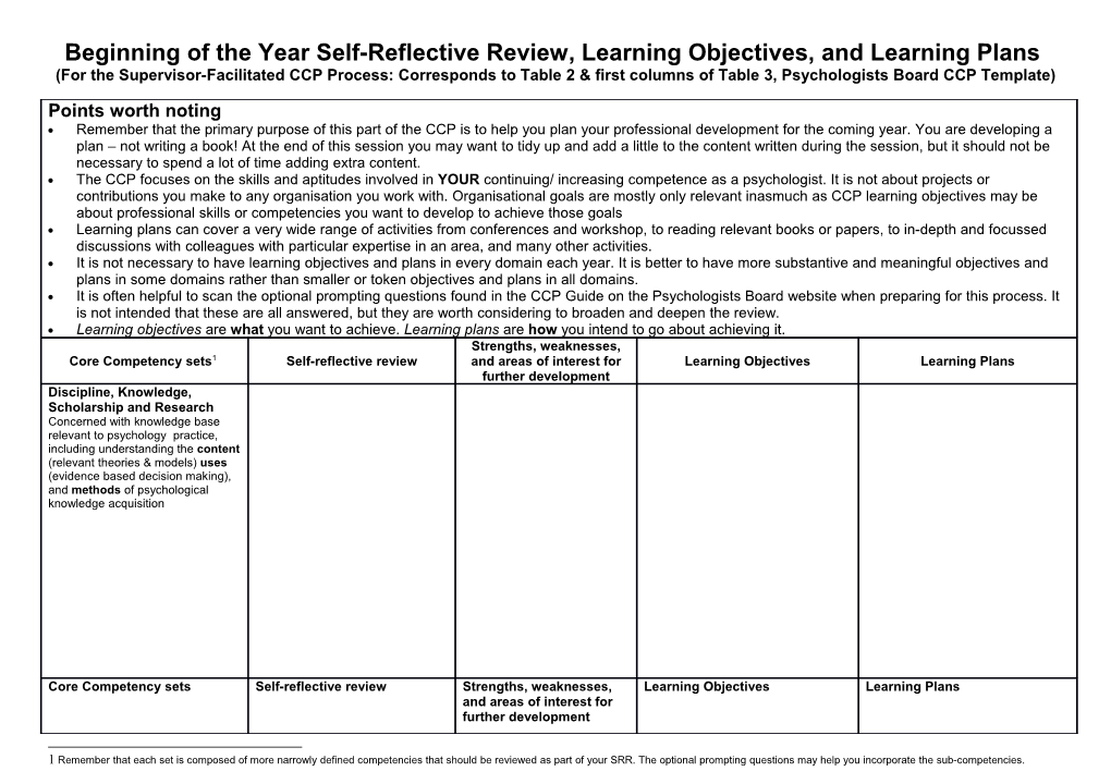 Beginning of the Year Self-Reflective Review, Learning Objectives, and Learning Plans