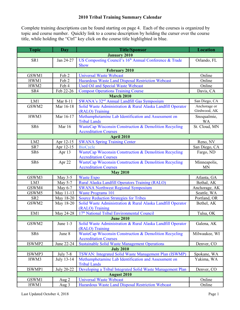 2010 Tribal Training Summary Calendar
