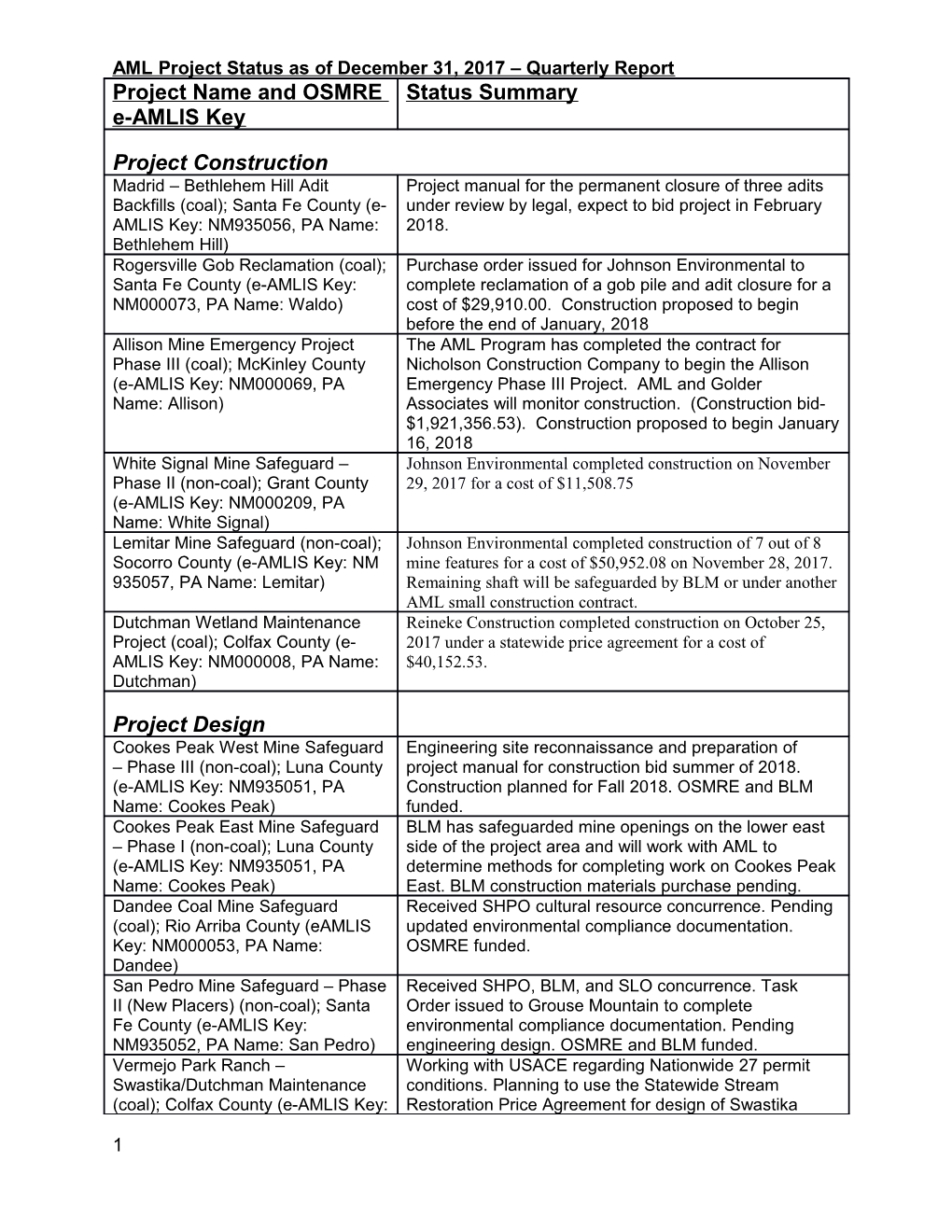 List of AML Projects Under Development As of July 5, 2006