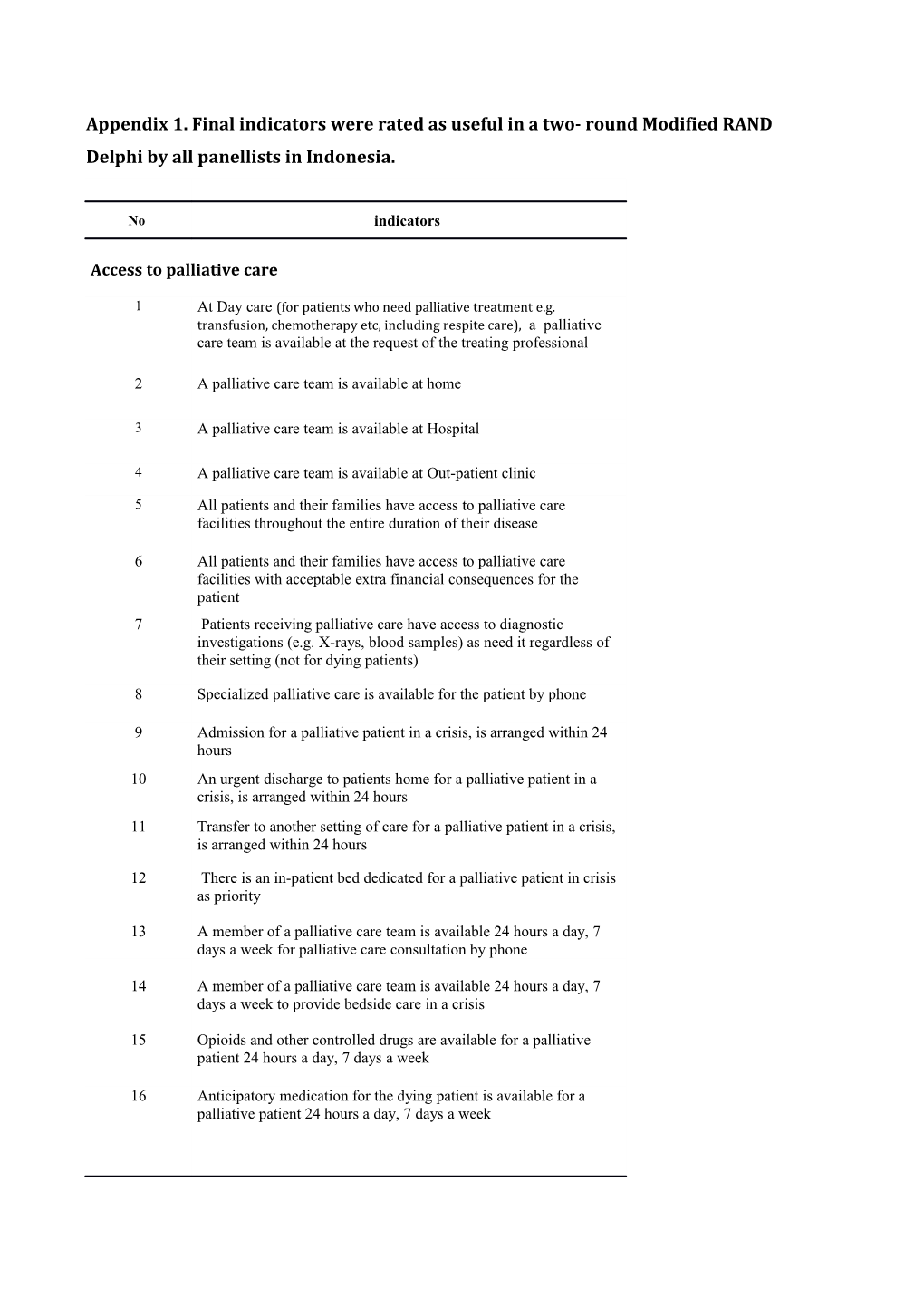 Appendix 1.Final Indicators Wererated As Useful in a Two- Round Modified RAND Delphi By