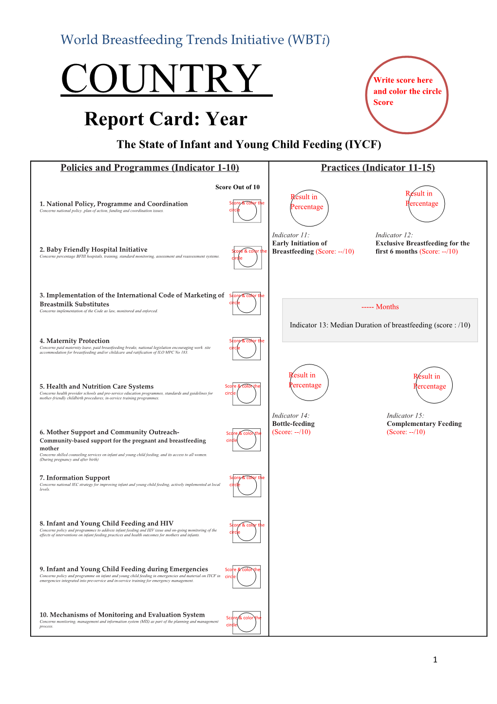 The State of Infant and Young Child Feeding (IYCF)