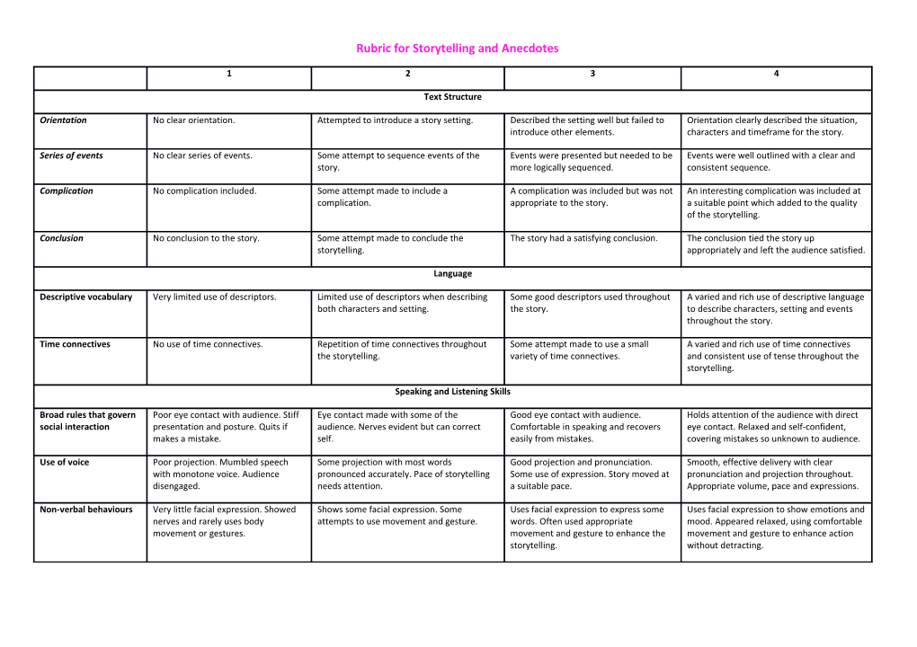Rubric for Storytelling and Anecdotes