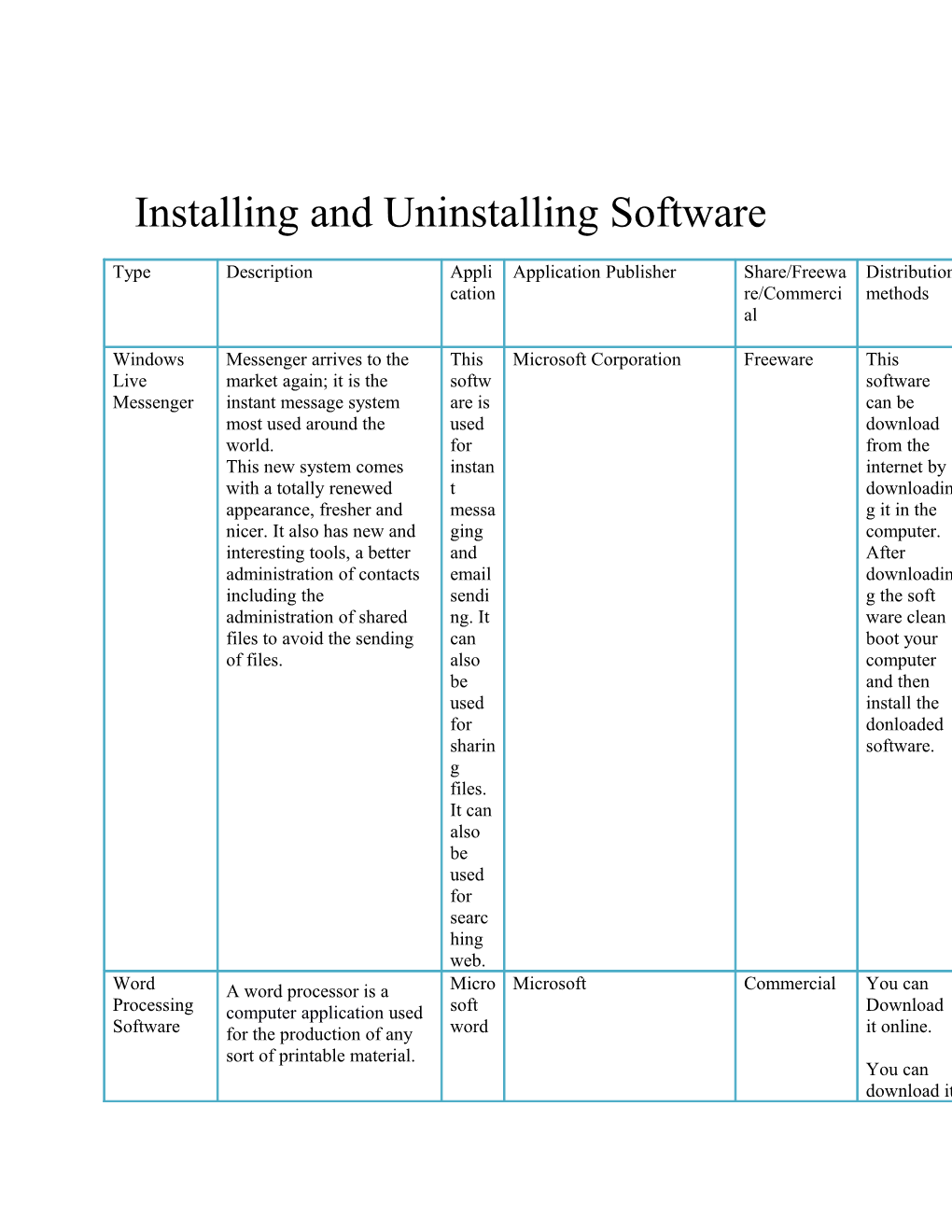 Installing and Uninstalling Software