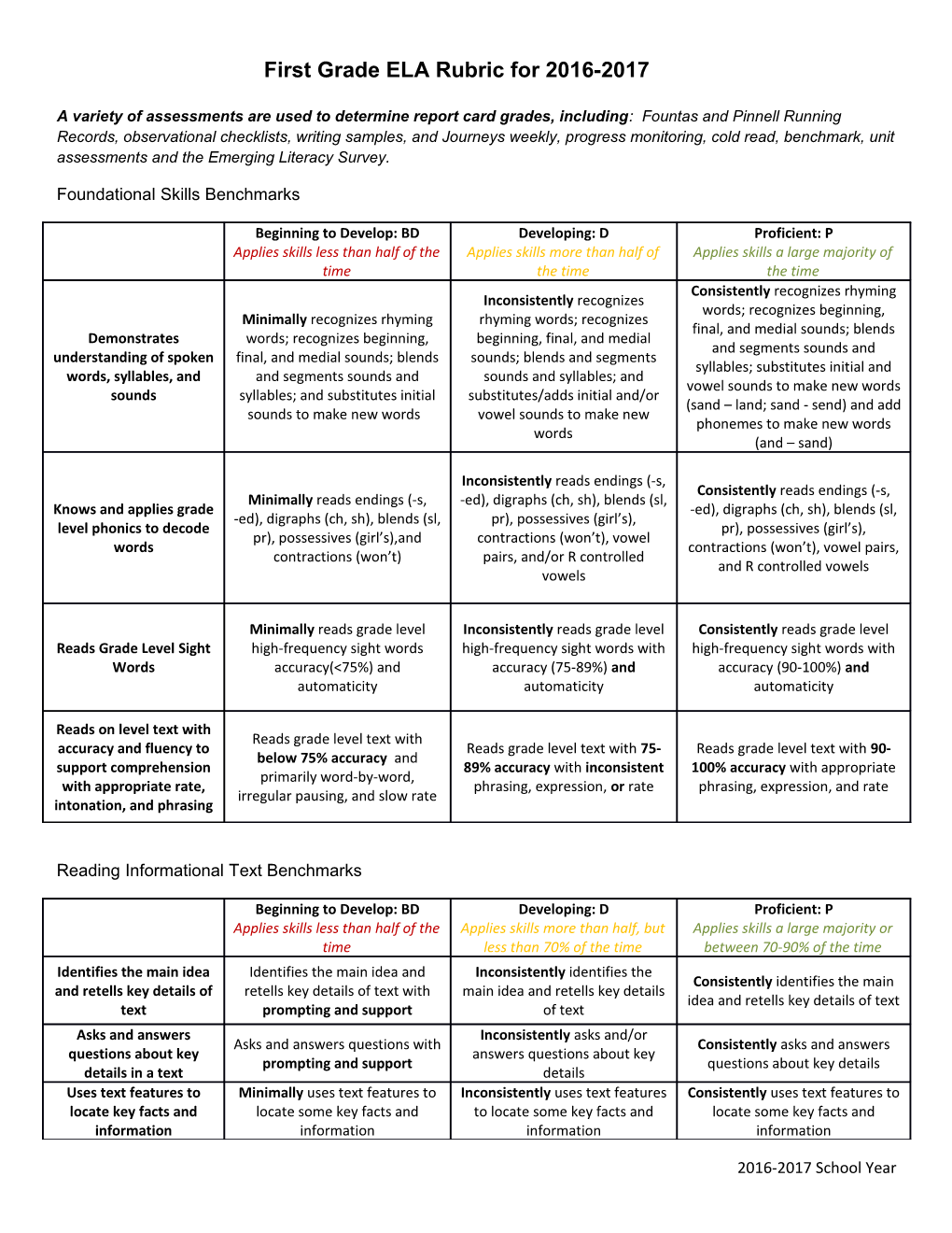 First Grade ELA Rubric for 2016-2017