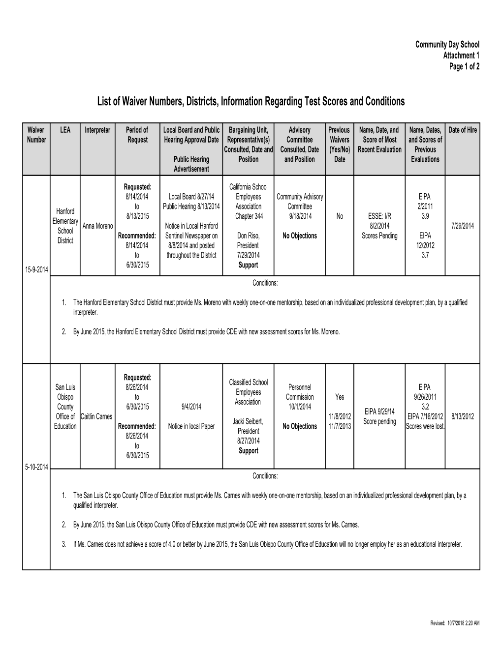 January 2015 Waiver Item W-03 - Meeting Agendas (CA State Board of Education)