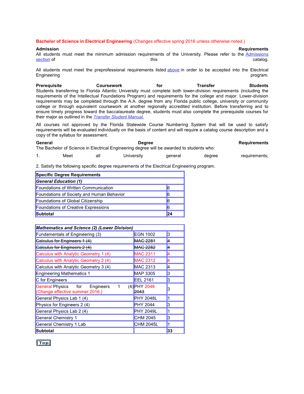 Bachelor of Science in Electrical Engineering (Changes Effective Spring 2016 Unless Otherwise