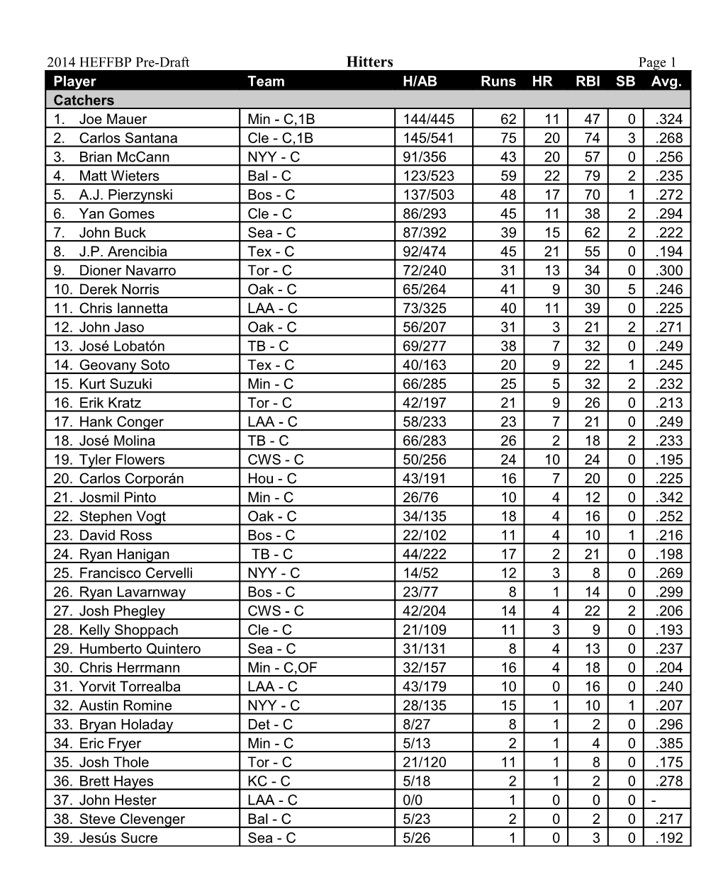 2014 HEFFBP Pre-Drafthitterspage 1