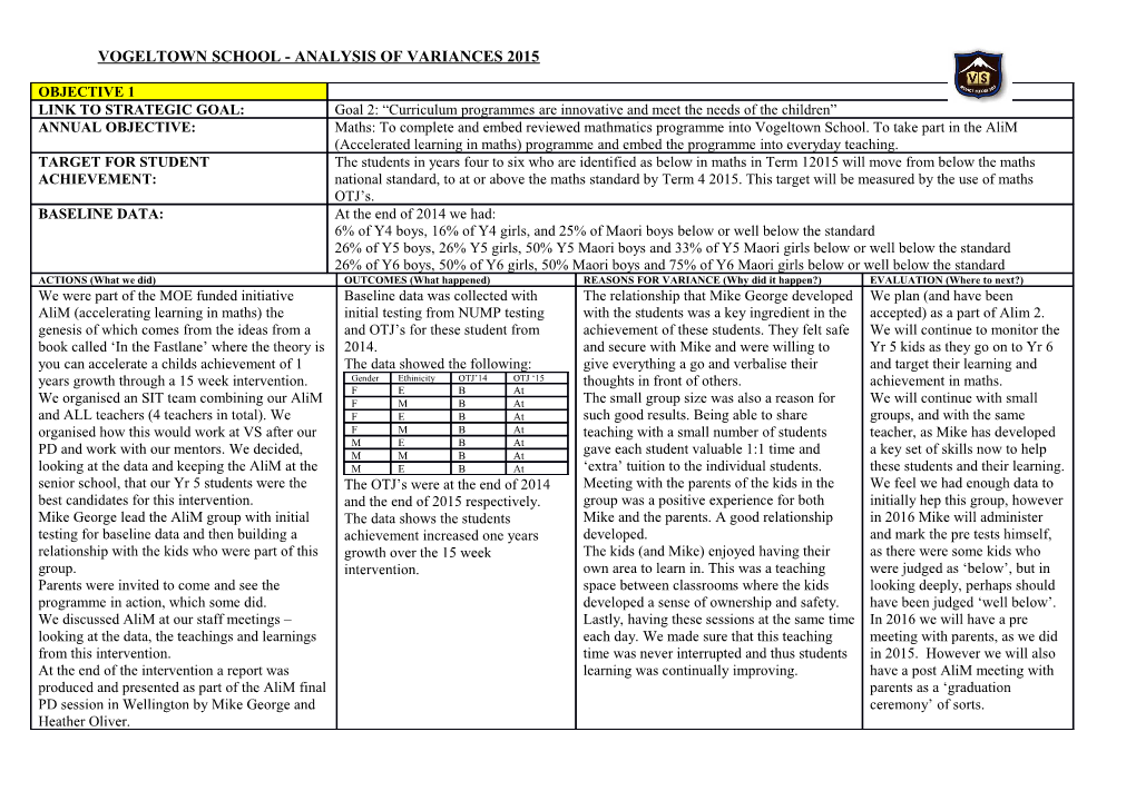 Vogeltown School - Analysis of Variances 2015