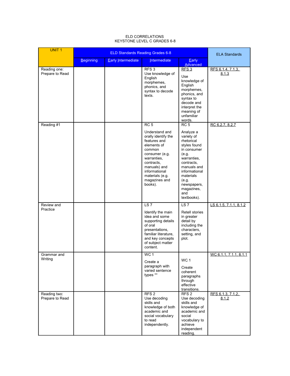 Eld Correlations Matrix