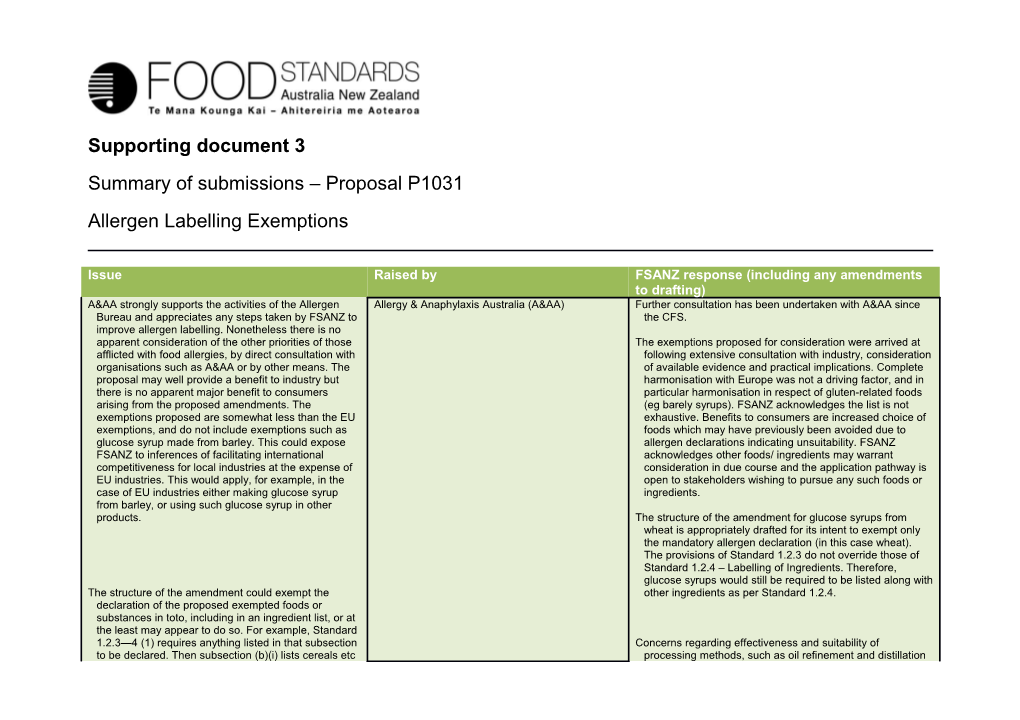 Summary of Submissions Proposalp1031