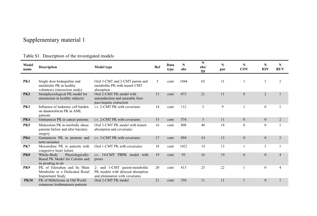 Table S1.Description of the Investigated Models