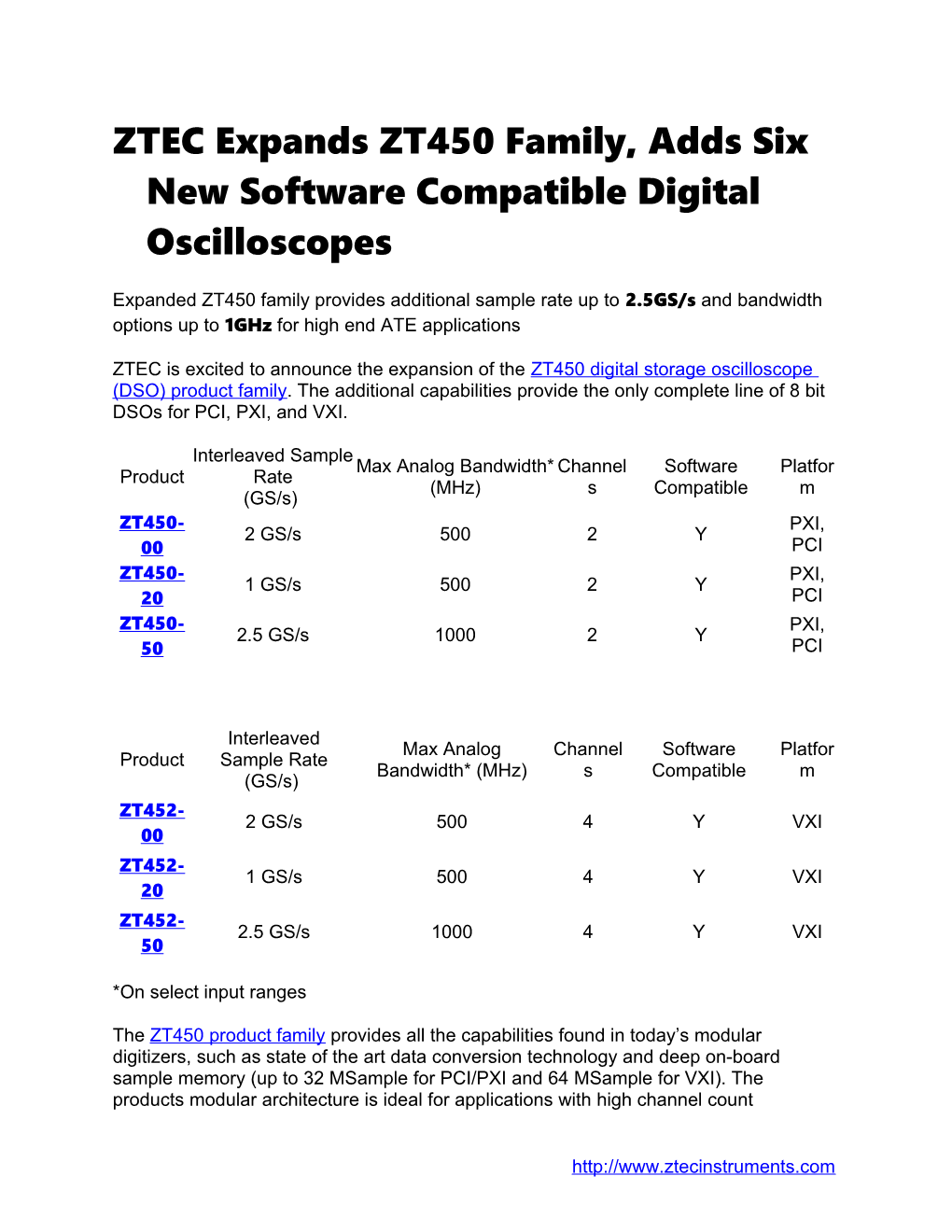 ZTEC Expands ZT450 Family, Adds Six New Software Compatible Digital Oscilloscopes