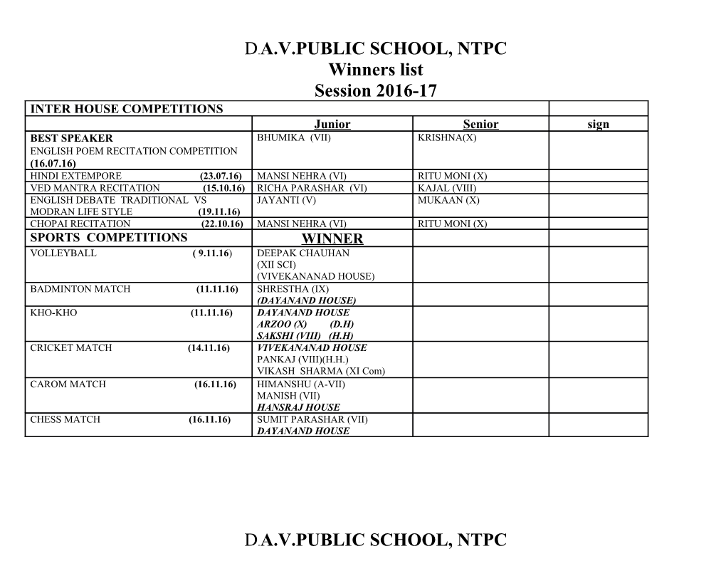 D. A.V.Public School, Ntpc