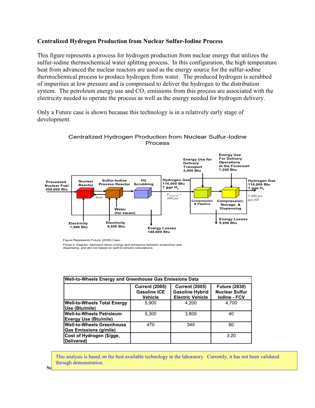 Centralized Hydrogen Production from Nuclear Sulfur-Iodine Process