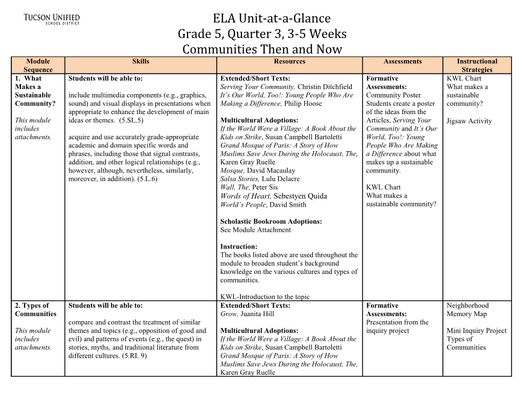 ELA, Office of Curriculum Development Page 1 of 6