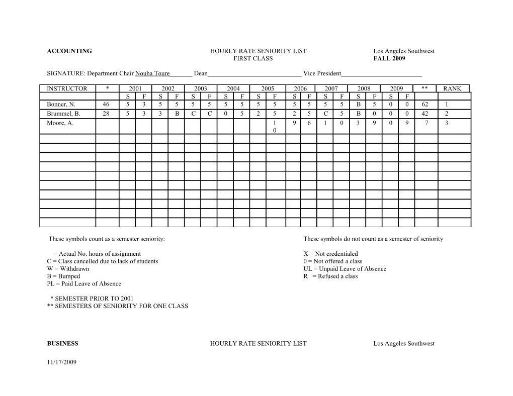 Hourly Rate Seniority List