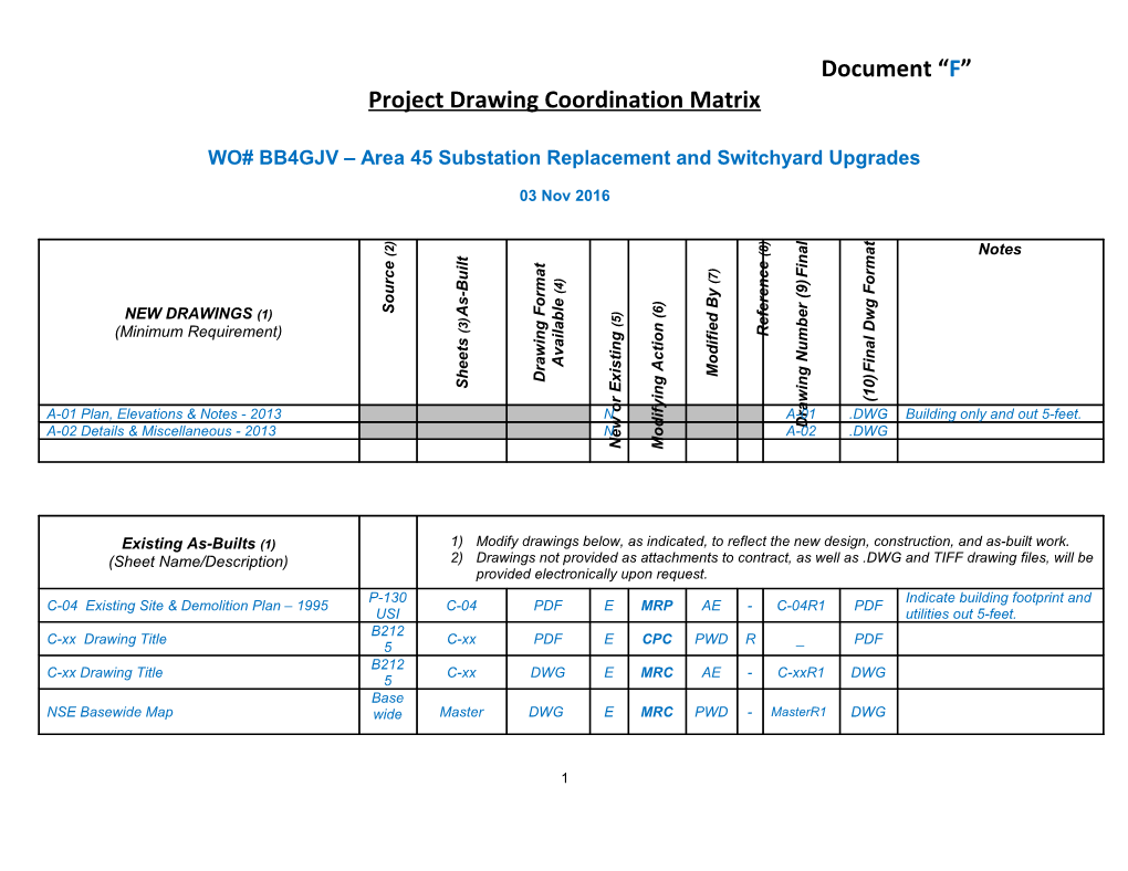 Project Drawing Coordination Matrix