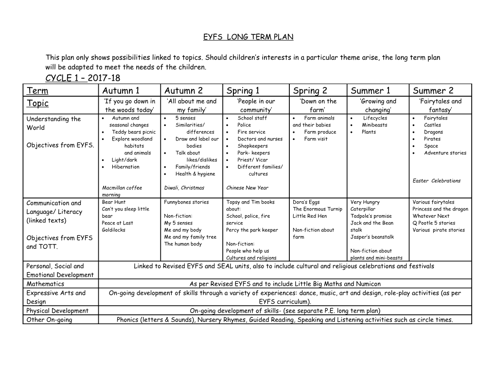 Eyfs Long Term Plan