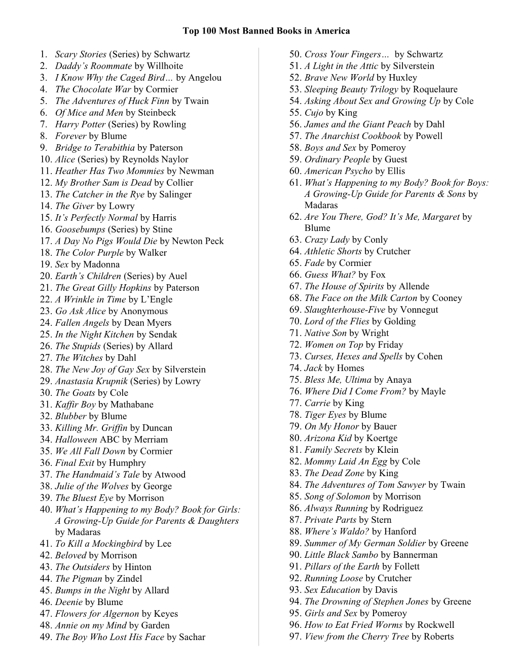 Top 100 Most Banned Books in America (2005)
