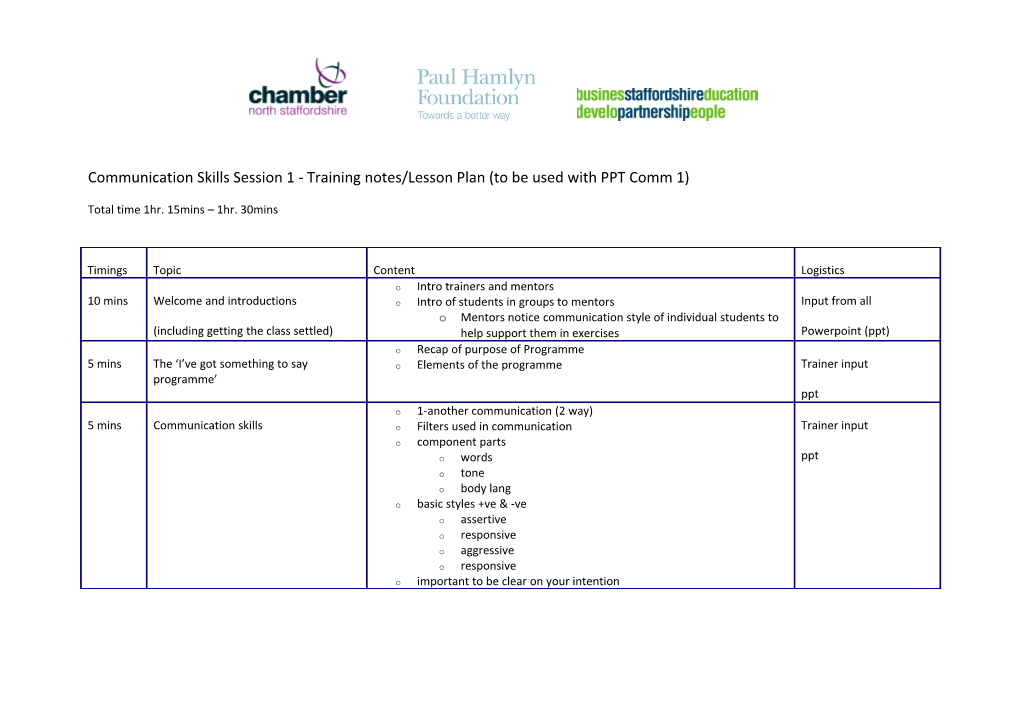 Communication Skills Session 1 - Training Notes/Lesson Plan (To Be Used with PPT Comm 1)