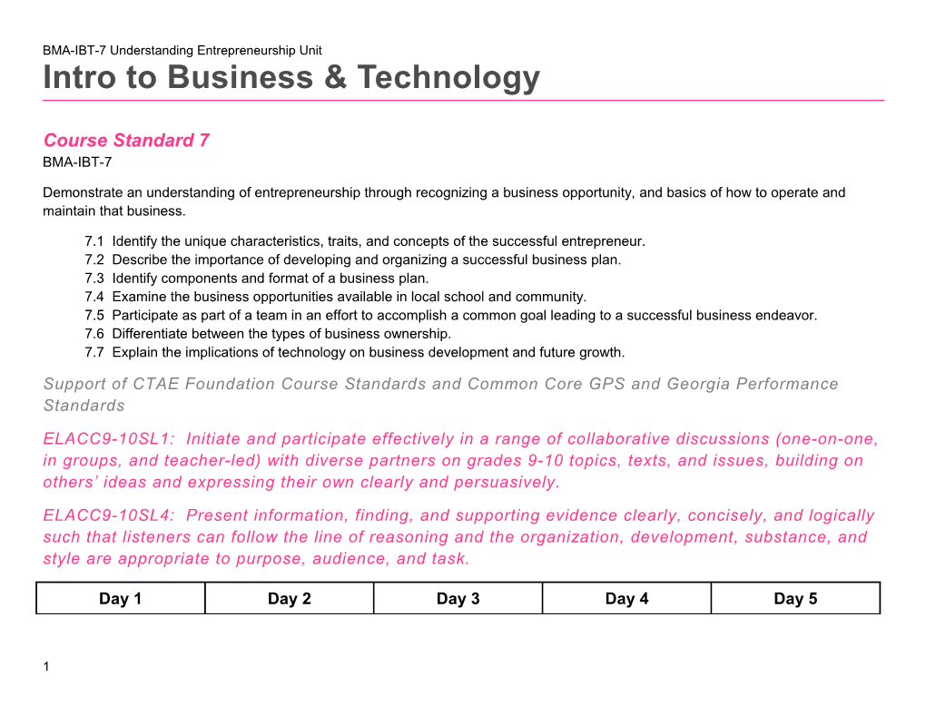 BMA-IBT-7 Understanding Entrepreneurship Unit