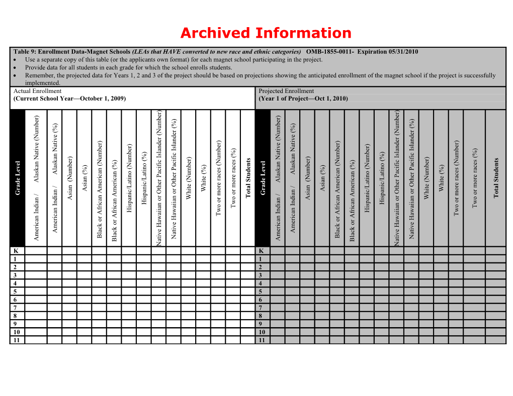 Archived: Table 9: Enrollment Data-Magnet Schools (MS Word)