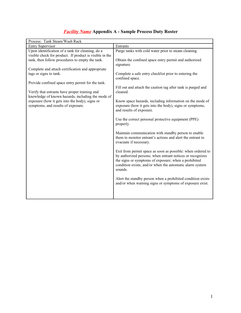 Facility Name Appendix a - Sample Process Duty Roster