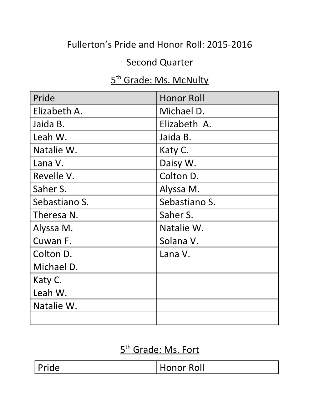 Fullerton S Pride and Honor Roll: 2015-2016