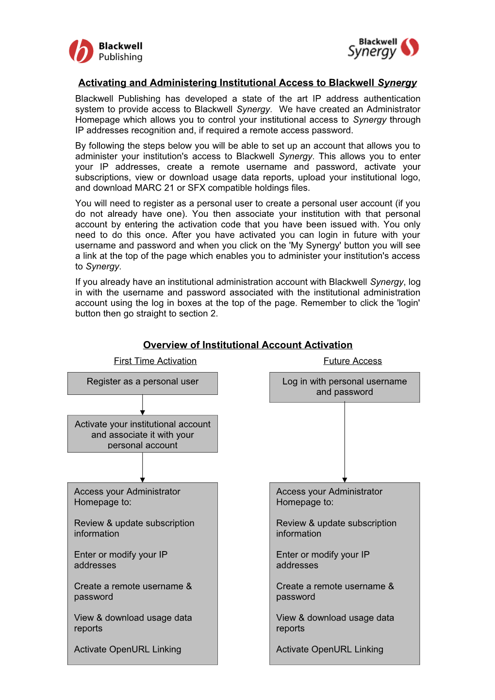 Activating and Administering Institutional Access to Blackwell Synergy