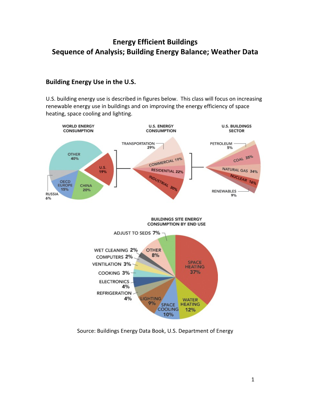 Sequence of Analysis; Building Energy Balance; Weather Data