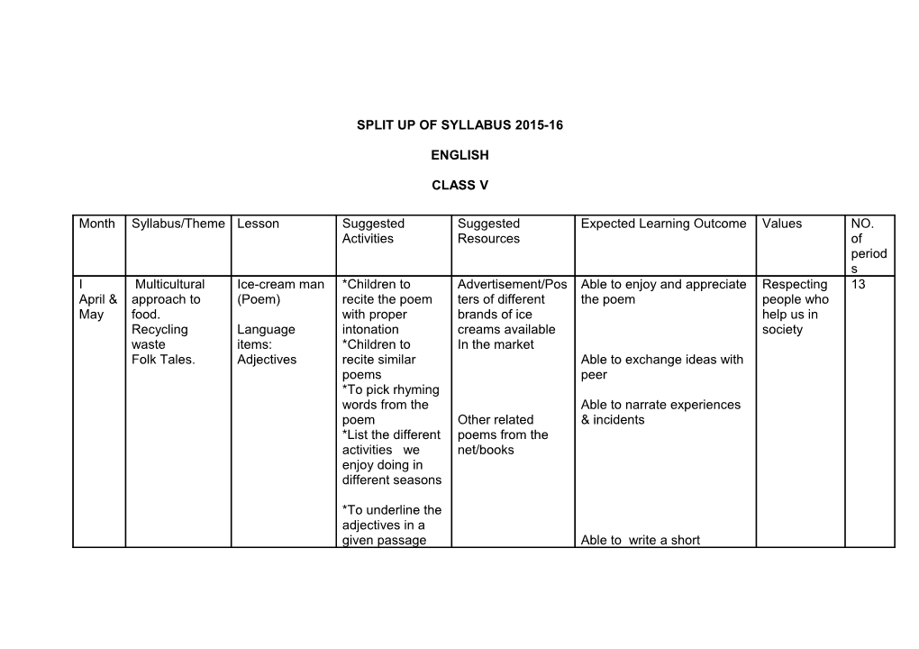 Split up of Syllabus 2015-16