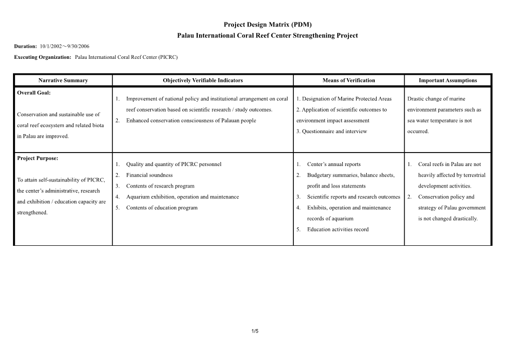 Project Design Matrix (PDM)