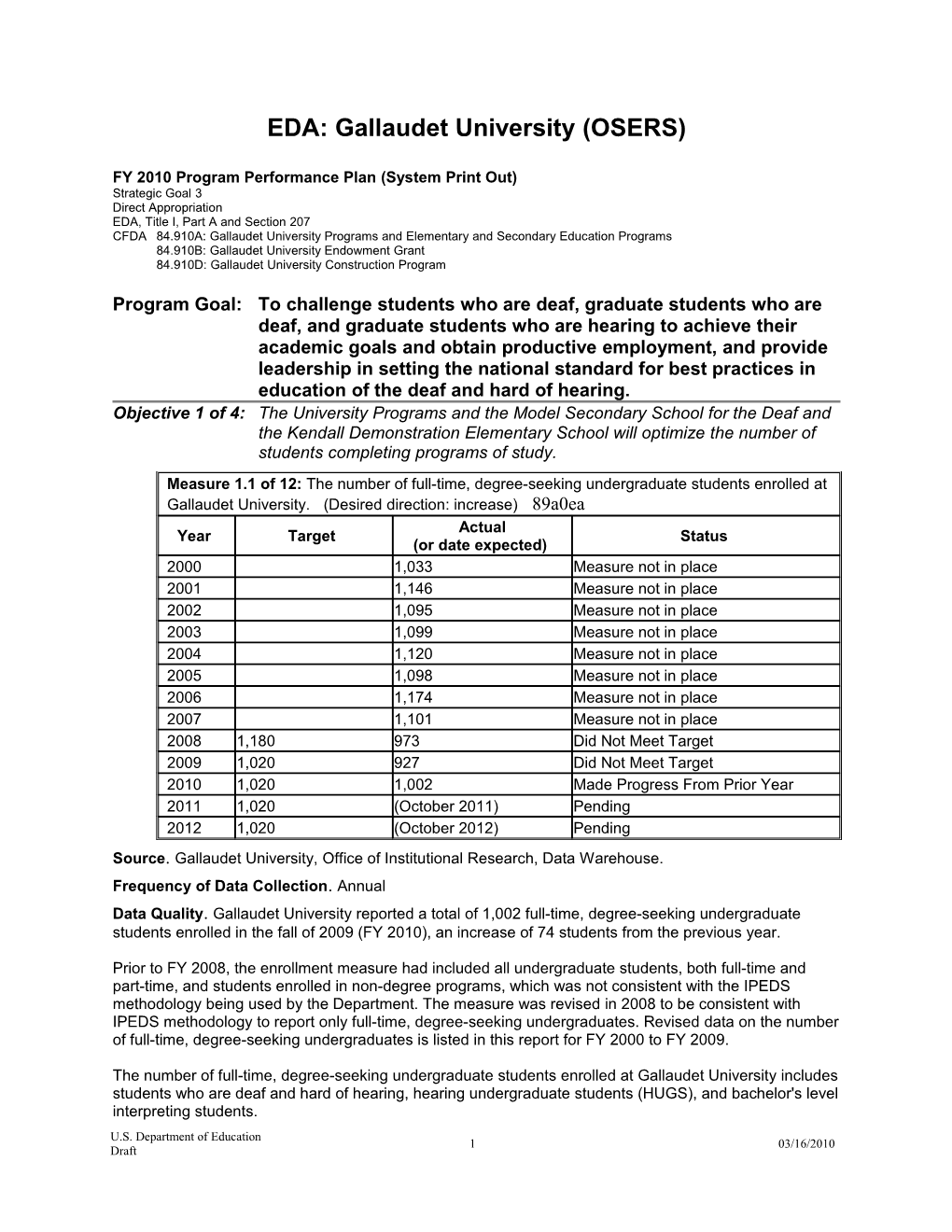 Source.Gallaudet University, Office of Institutional Research, Data Warehouse