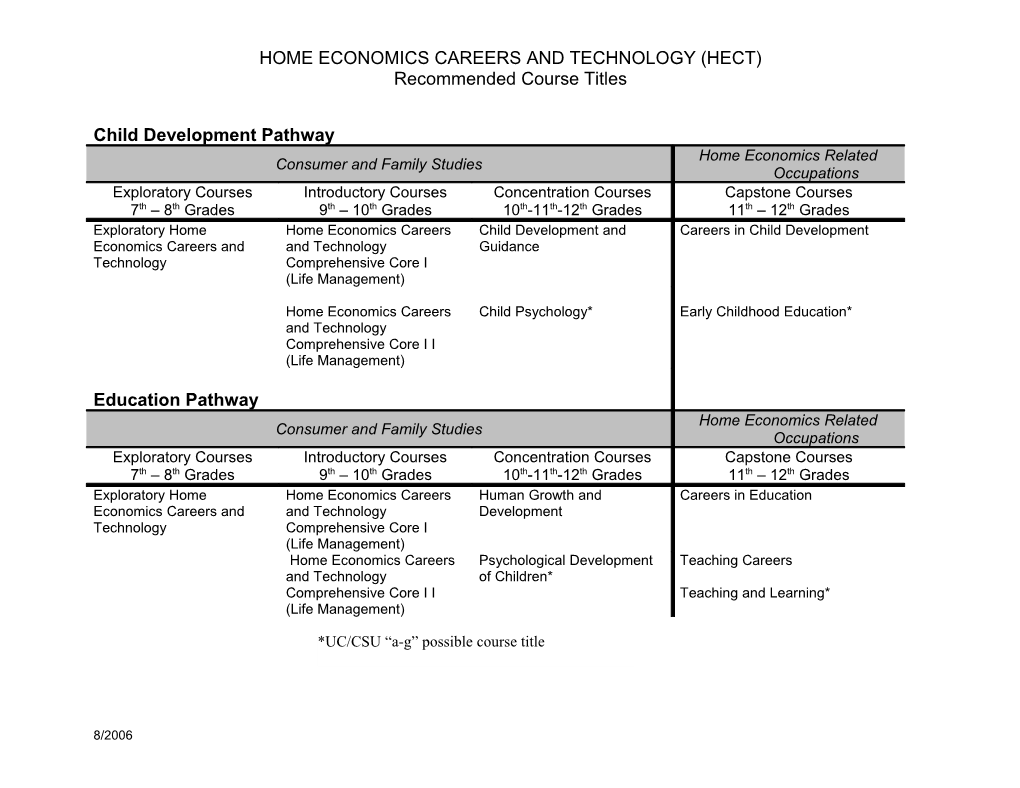 Education Child Development, and Family Services