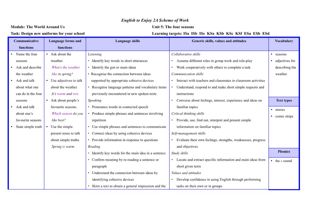 Module: the World Around Usunit 5: the Four Seasons