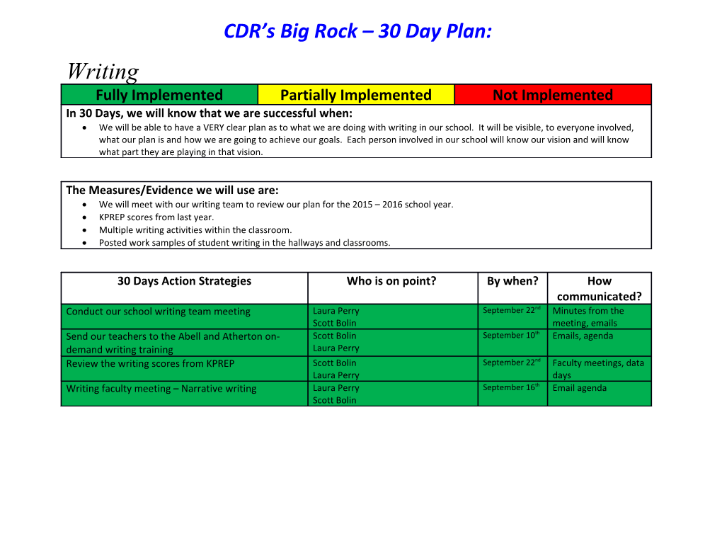 CDR S Big Rock 30 Day Plan