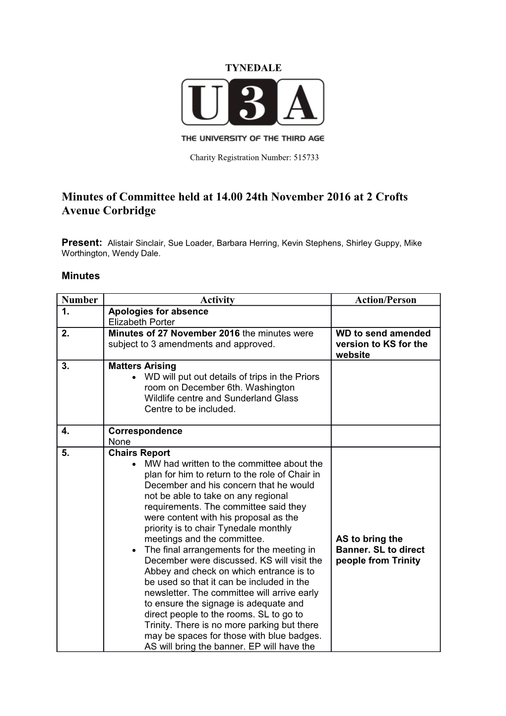 Minutes of Committee Held at 14.0024Thnovember 2016 at 2Croftsavenuecorbridge
