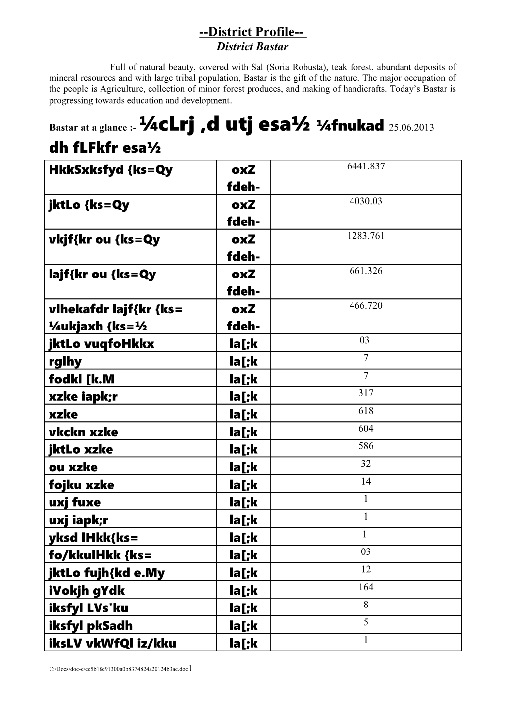 Bastar at a Glance :- Clrj ,D Utj Esa Fnukad 25.06.2013Dh Flfkfr Esa