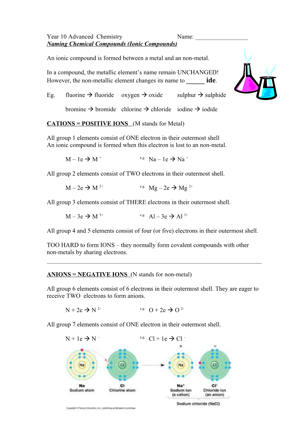 Naming Chemical Compounds (Ionic Compounds)