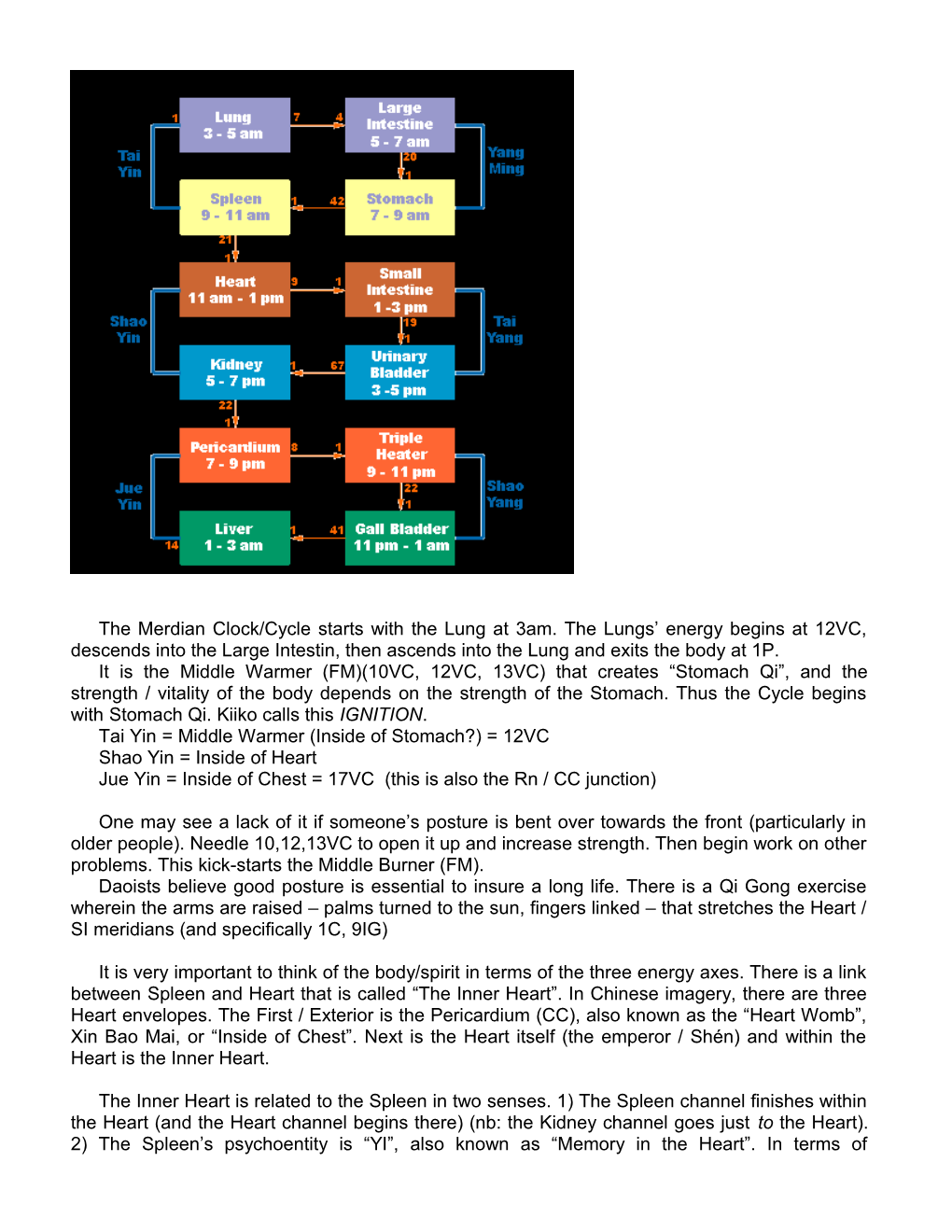 Tai Yin = Middle Warmer (Inside of Stomach?) = 12VC