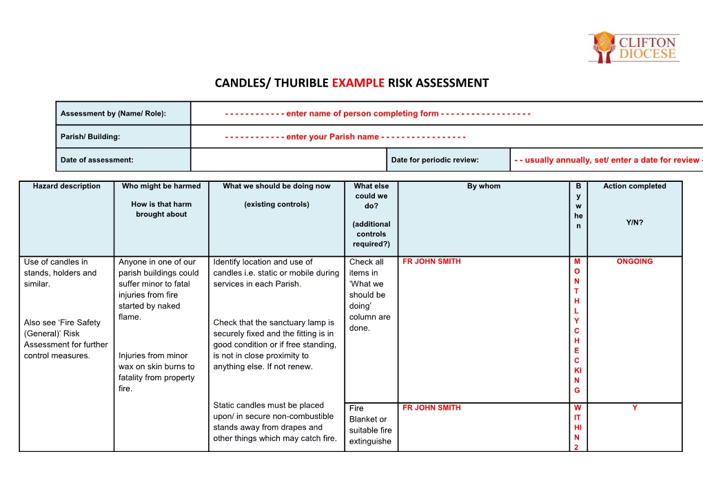 Candles/ Thuribleexamplerisk Assessment