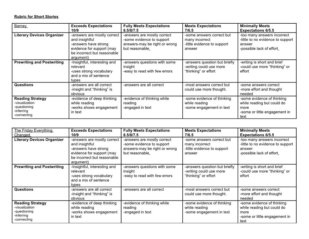 Rubric for Short Stories