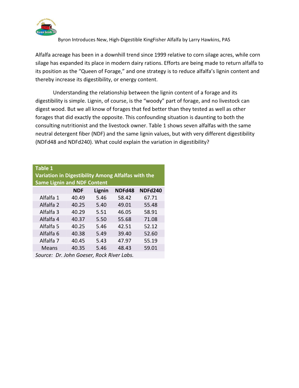 Lignin Percentage Isn T the Digestibility Gold Standard