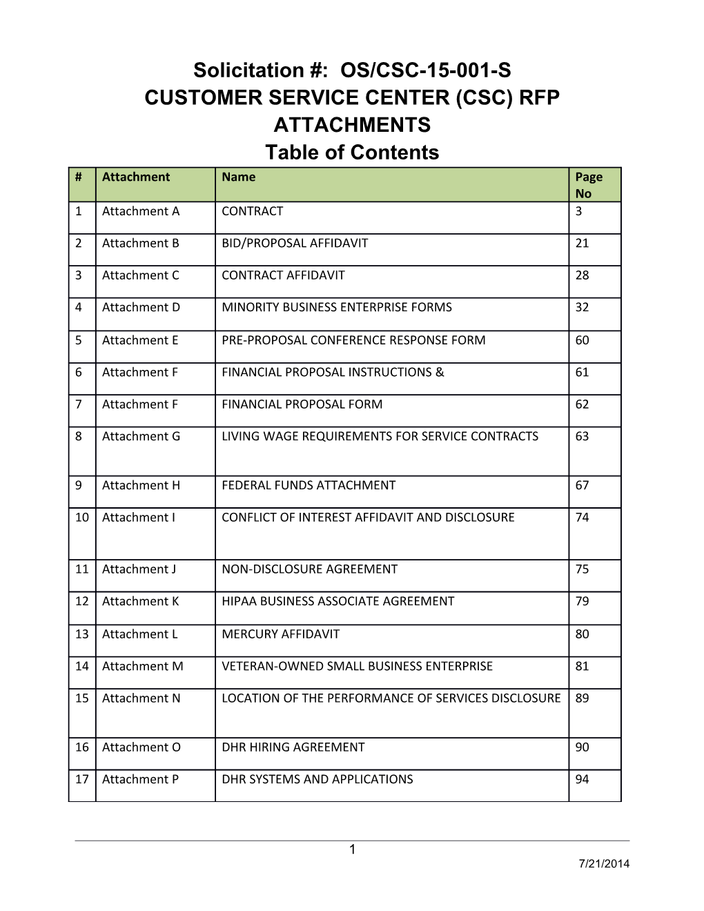 Customer Service Center (Csc) Rfp Attachments