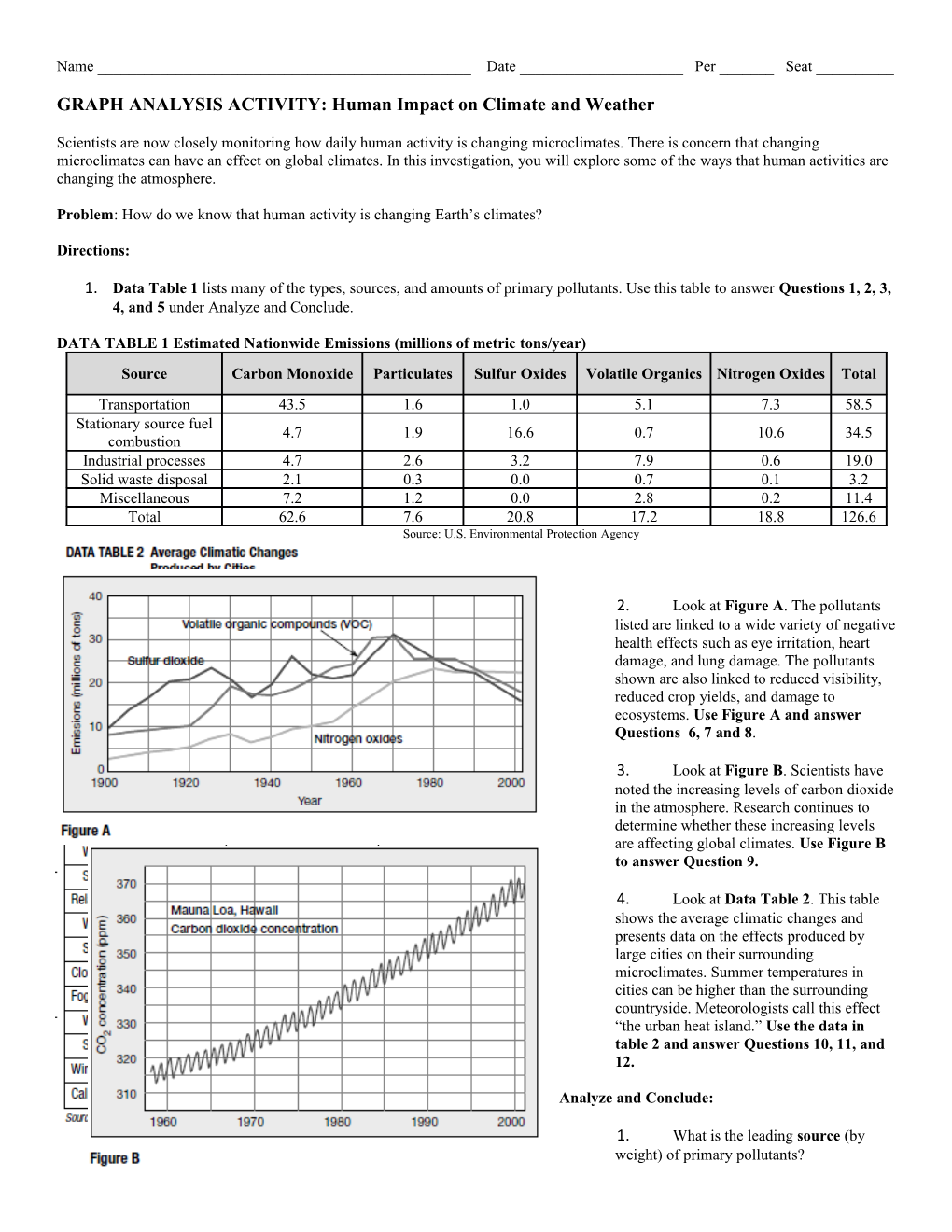 GRAPH ANALYSIS ACTIVITY: Human Impact on Climate and Weather