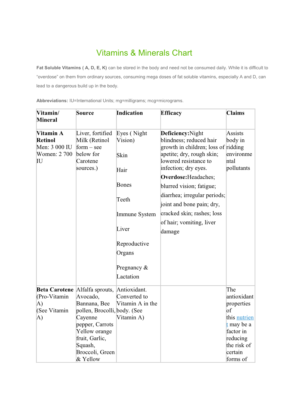 Vitamins & Minerals Chart