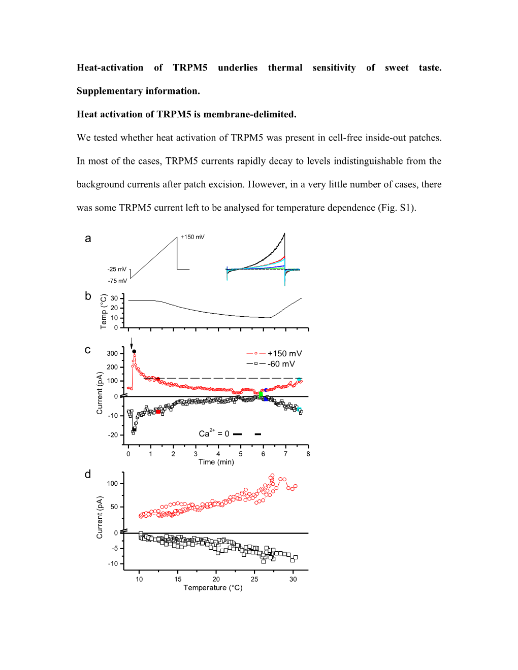 In the Presence of Saturating Intracellular Ca2+ Concentrations, the Gating of TRPM4 And