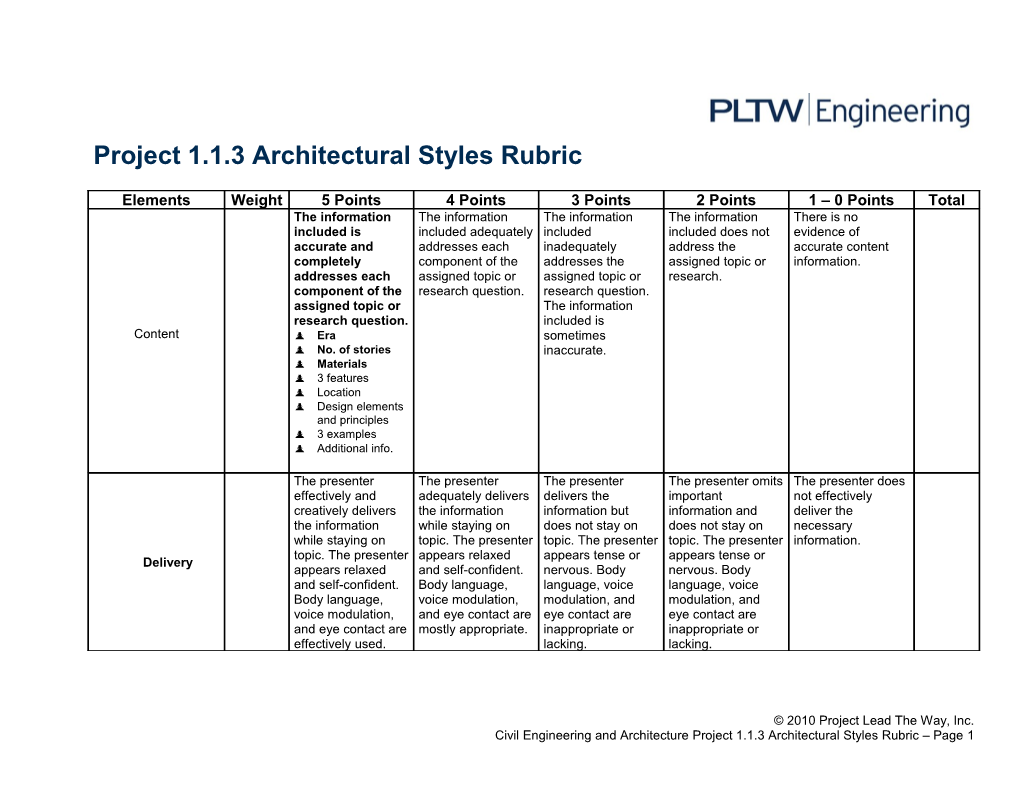 Activity 1.1.3 Architectural Styles Rubric
