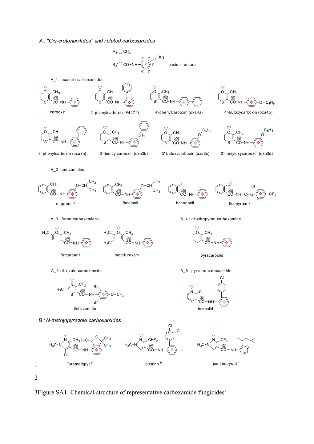 Figure SA1: Chemical Structure of Representative Carboxamide Fungicidesa