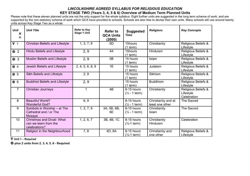 Lincolnshire Agreed Syllabus for Re